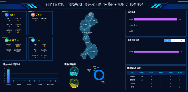 连山基层社会综合治理“网格化”＋“信息化”服务平台项目建设启动