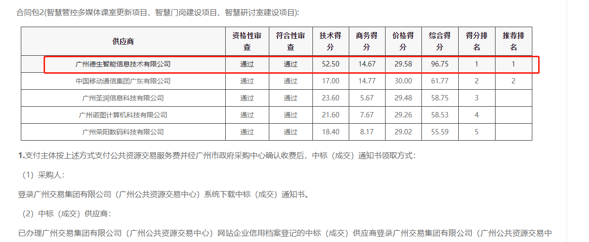 BG大游集团喜提大标！ 智慧校园一卡通，助力广州市技师学院校园信息化建设
